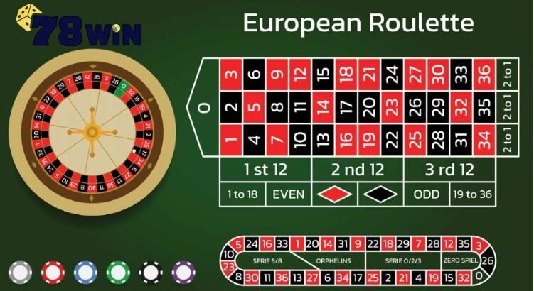 ​Hướng Dẫn Chơi Bài Roulette 78WIN với những mẹo đánh trúng lớn